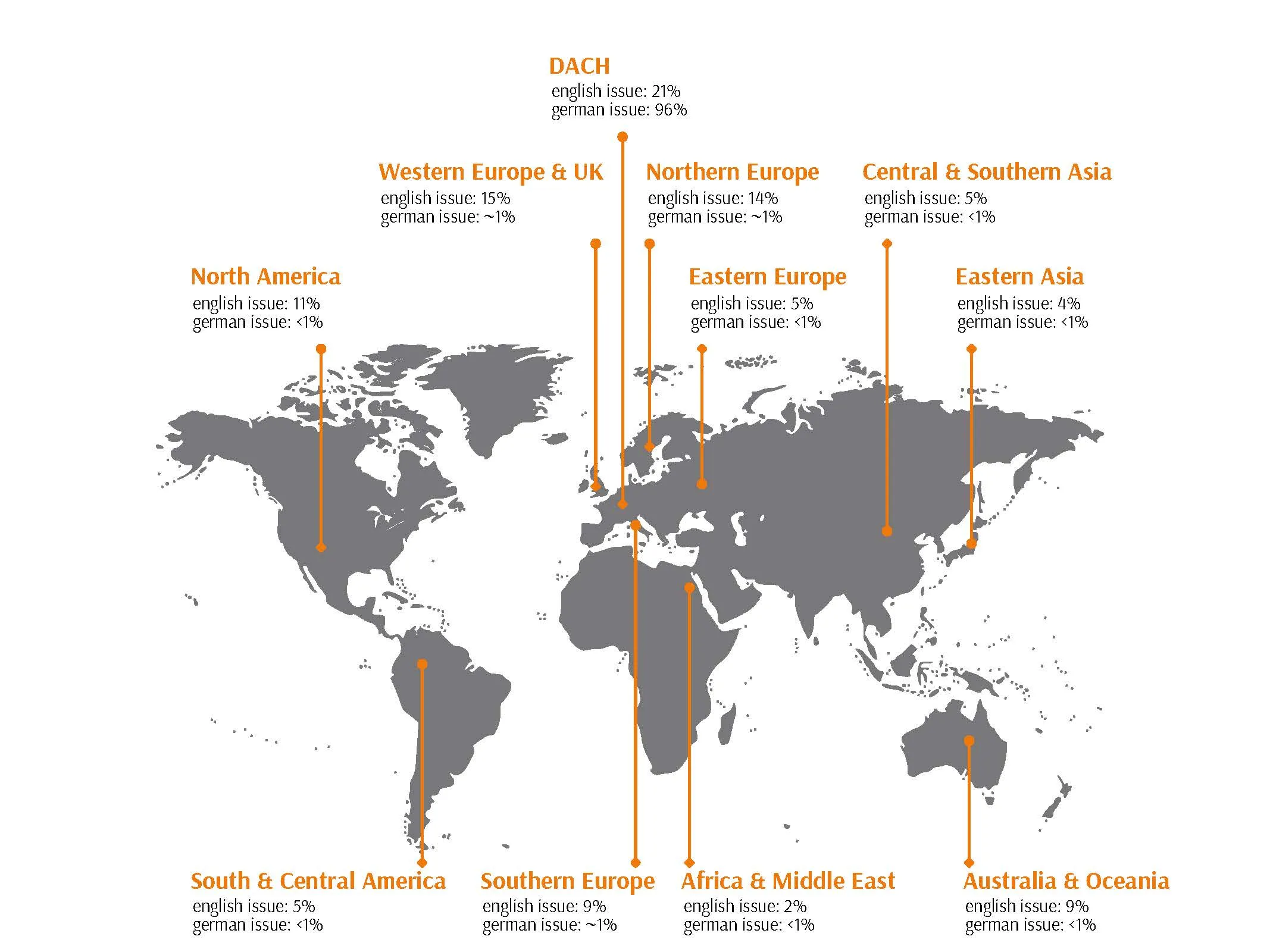 Locations were sb is published